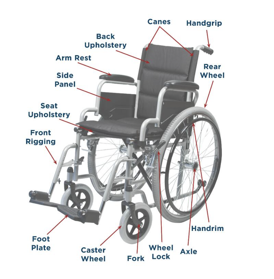 Wheel chair diagram