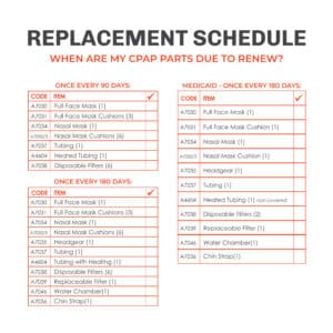 CPAPReplacementSchedule