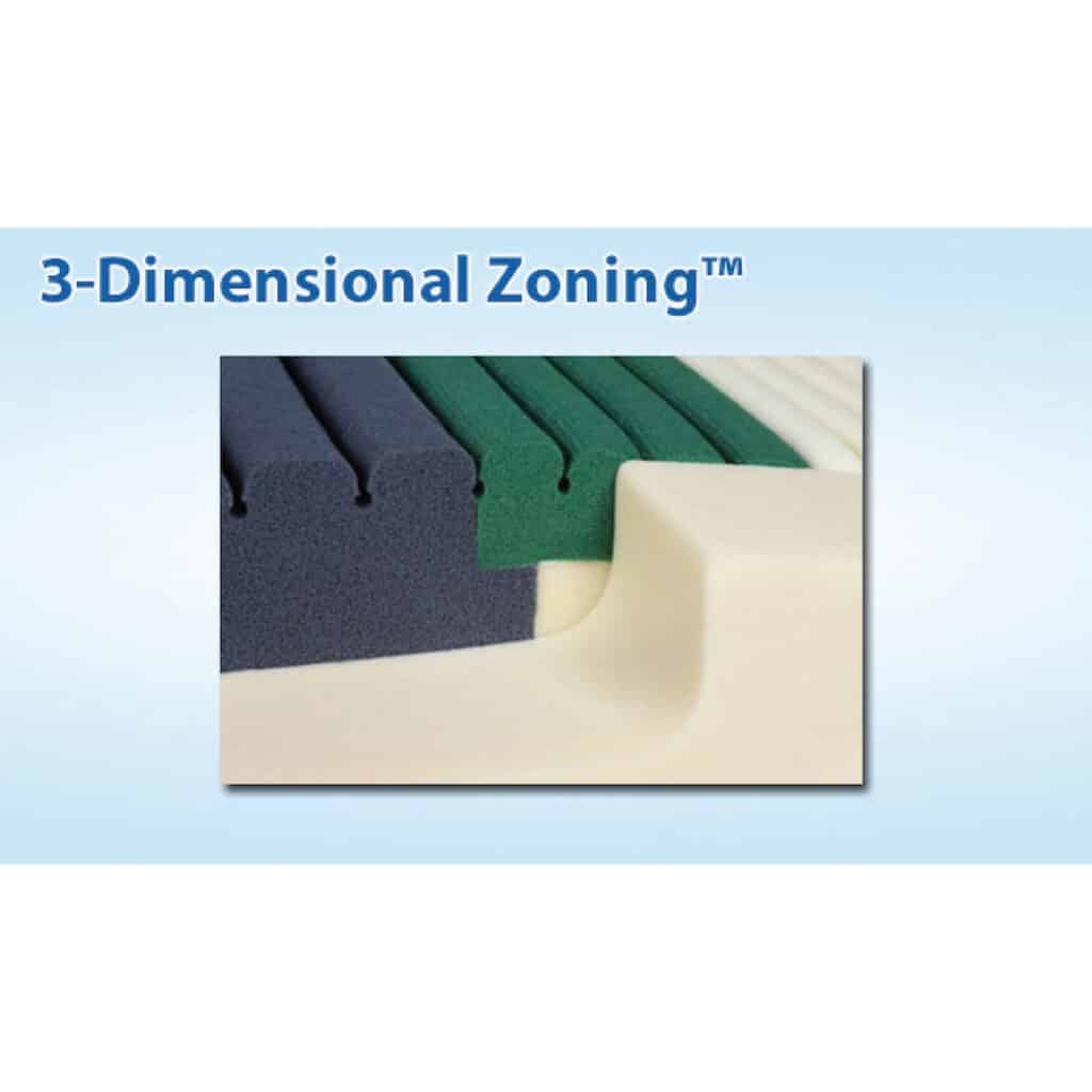 SPAN UltraMax Foam GeoMattress to Alpine Home Medical